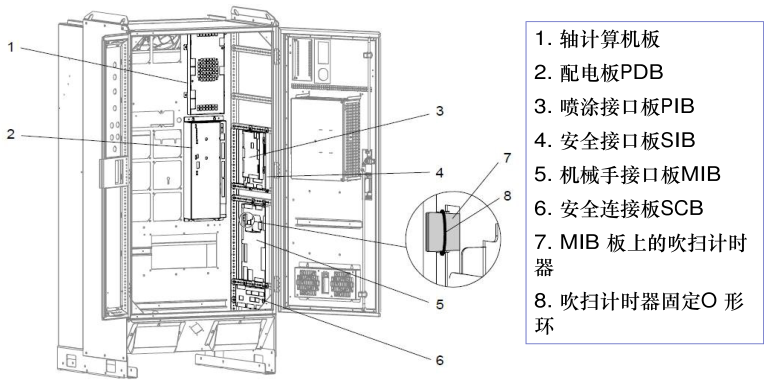 ABB安全接觸板3HNA006146-001